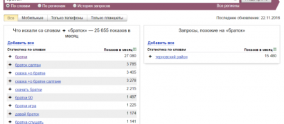 Работаем с Yandex Wordstat