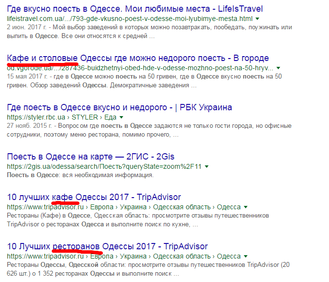 Продвижение статьями