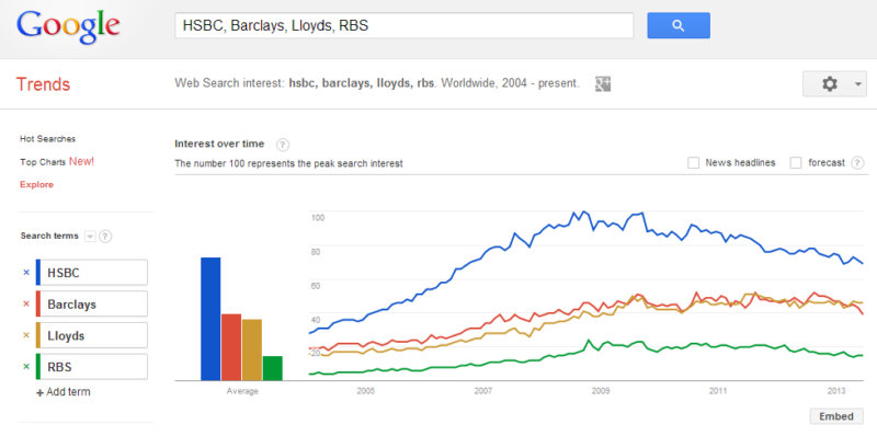 Google Trends